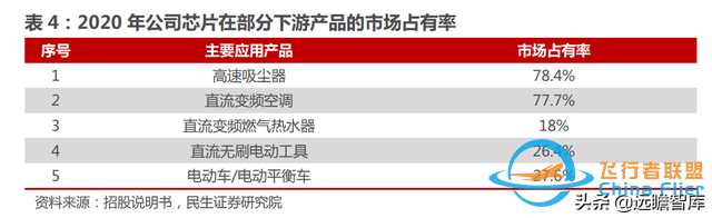 十年积淀，峰岹科技：自主 IP+三核心技术，打造芯片设计独门绝技-21.jpg