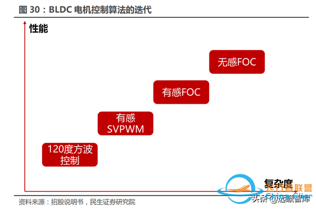 十年积淀，峰岹科技：自主 IP+三核心技术，打造芯片设计独门绝技-35.jpg