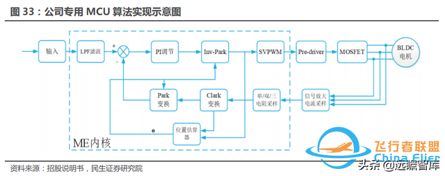 十年积淀，峰岹科技：自主 IP+三核心技术，打造芯片设计独门绝技-40.jpg