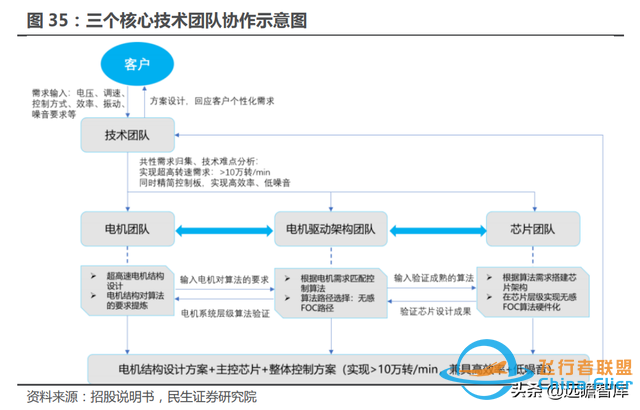 十年积淀，峰岹科技：自主 IP+三核心技术，打造芯片设计独门绝技-42.jpg