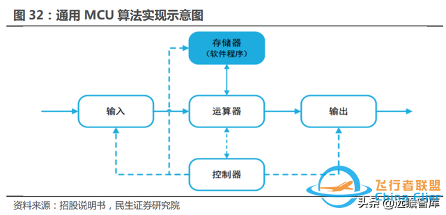 十年积淀，峰岹科技：自主 IP+三核心技术，打造芯片设计独门绝技-39.jpg