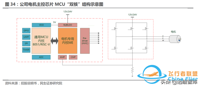 十年积淀，峰岹科技：自主 IP+三核心技术，打造芯片设计独门绝技-41.jpg