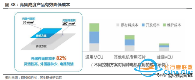 十年积淀，峰岹科技：自主 IP+三核心技术，打造芯片设计独门绝技-45.jpg