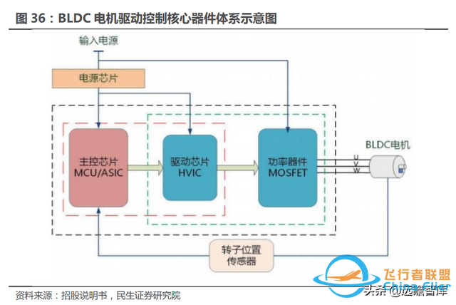 十年积淀，峰岹科技：自主 IP+三核心技术，打造芯片设计独门绝技-43.jpg