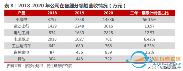 十年积淀，峰岹科技：自主 IP+三核心技术，打造芯片设计独门绝技-48.jpg