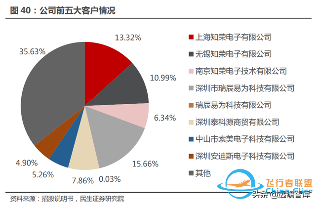 十年积淀，峰岹科技：自主 IP+三核心技术，打造芯片设计独门绝技-49.jpg