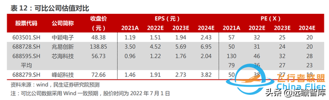 十年积淀，峰岹科技：自主 IP+三核心技术，打造芯片设计独门绝技-55.jpg