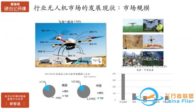 行业无人机在飞控开放性、安全性、智能化方面的挑战与实践 | 硬创公开课-3.jpg