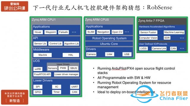 行业无人机在飞控开放性、安全性、智能化方面的挑战与实践 | 硬创公开课-13.jpg