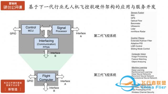 行业无人机在飞控开放性、安全性、智能化方面的挑战与实践 | 硬创公开课-14.jpg