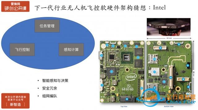 行业无人机在飞控开放性、安全性、智能化方面的挑战与实践 | 硬创公开课-12.jpg