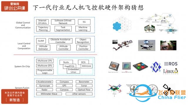 行业无人机在飞控开放性、安全性、智能化方面的挑战与实践 | 硬创公开课-18.jpg