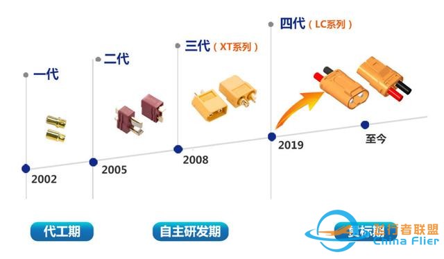 新品发布 | Amass第四代锂电内接连接器重磅来袭-2.jpg