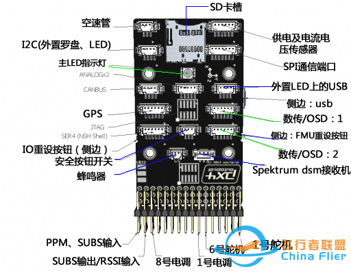 揭开无人机神秘面纱系列之5一飞控系统连接一切的通信接口-1.jpg