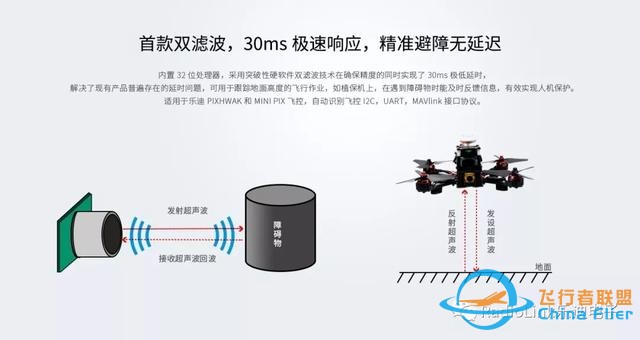 乐迪超声波避障模块SU04介绍-2.jpg