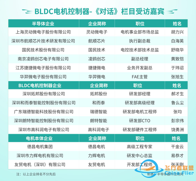 对话｜BLDC电机控制器集成化、定制化需求明显-1.jpg