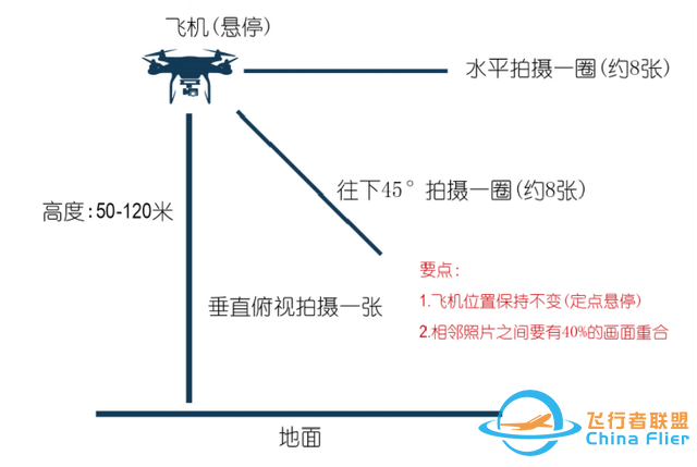 无人机航拍全景拍摄与制作-2.jpg