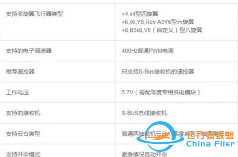 你了解无人机飞行控制器系统吗-1.jpg
