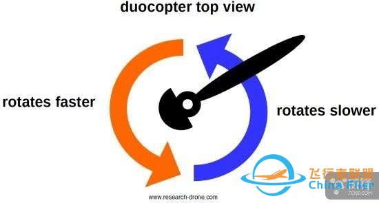 二旋翼航拍无人机DuoCopter亮相：更平稳，更省电-3.jpg