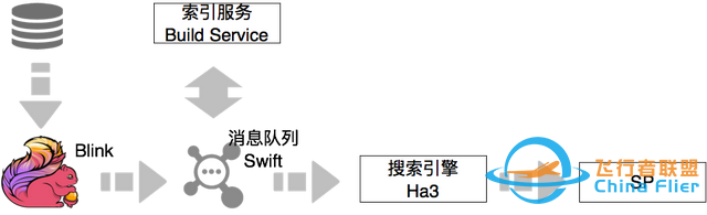 阿里集团搜索和推荐关于效率&amp;稳定性的思考和实践-1.jpg