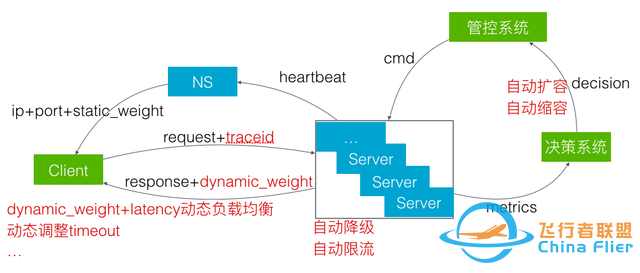 阿里集团搜索和推荐关于效率&amp;稳定性的思考和实践-5.jpg