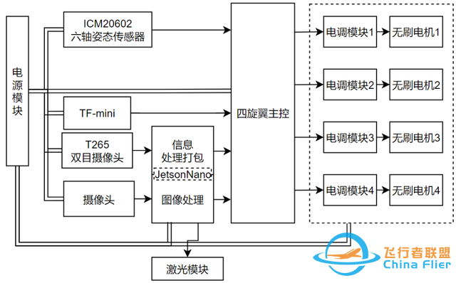 电赛解析：飞行器用光流就逊了！这套高精度室内定位方案值得拥有-6.jpg