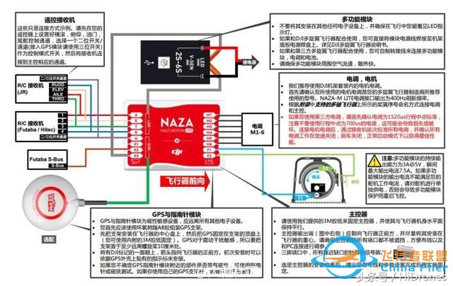 手把手教你组装无人机之飞控线路安装篇-3.jpg