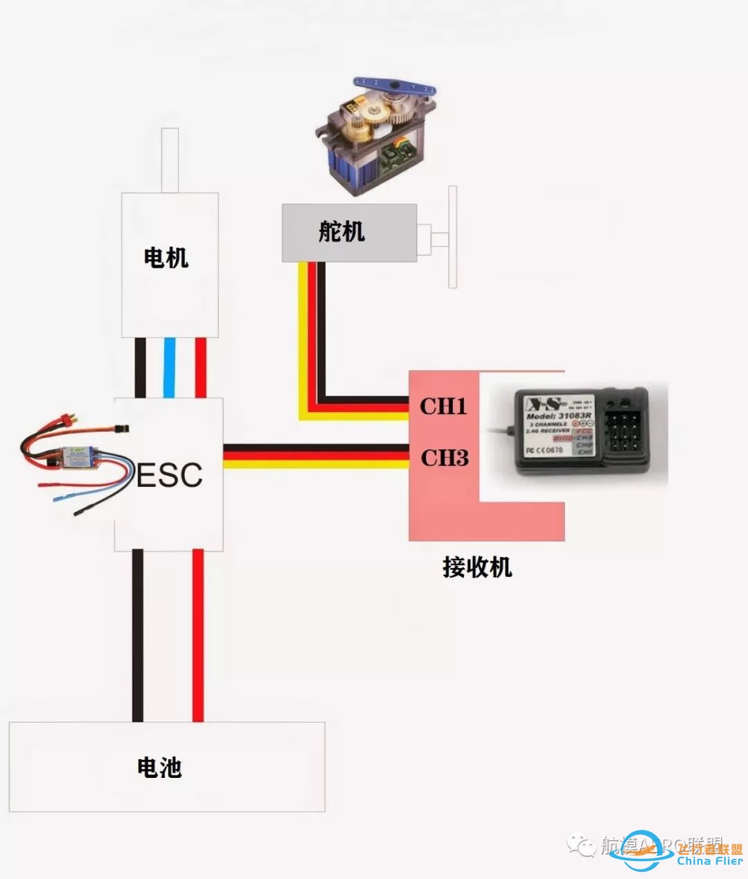 电动模型基础知识讲堂(1)——电机、电调w9.jpg
