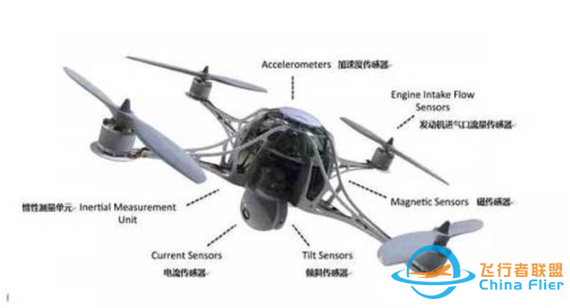 民用无人机行业全景深度：无人机专利井喷，开源飞控成崛起导火索-3.jpg