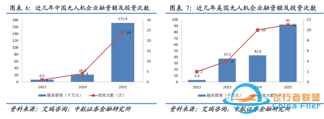 民用无人机行业全景深度：无人机专利井喷，开源飞控成崛起导火索-10.jpg