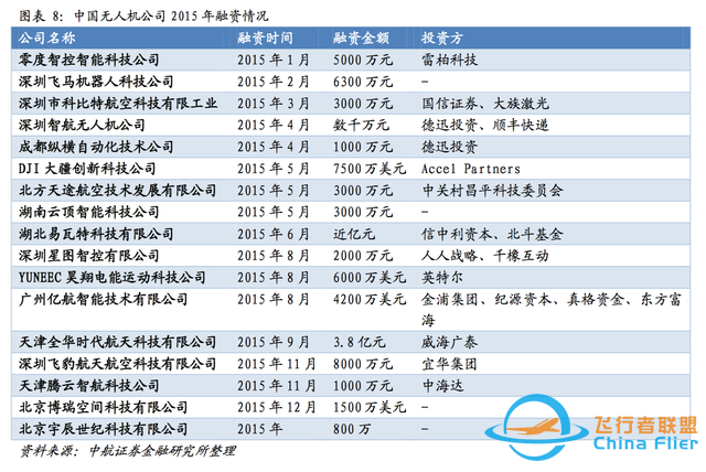 民用无人机行业全景深度：无人机专利井喷，开源飞控成崛起导火索-11.jpg