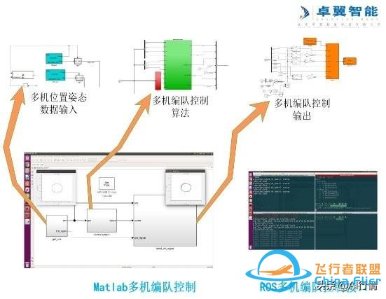 高校人工智能要做领头羊 谈谈智能无人机教学平台系统-3.jpg