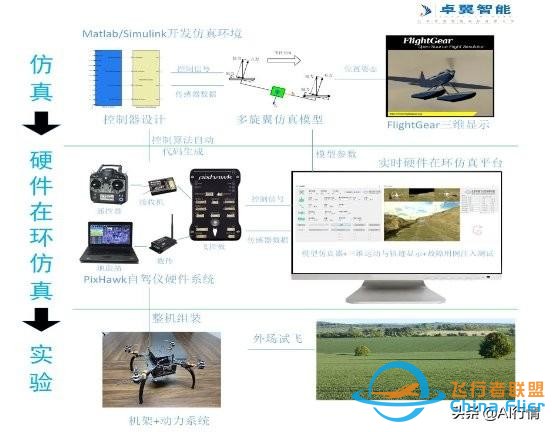 高校人工智能要做领头羊 谈谈智能无人机教学平台系统-6.jpg