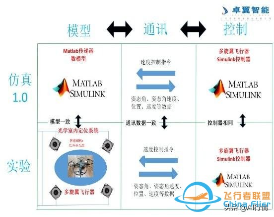 高校人工智能要做领头羊 谈谈智能无人机教学平台系统-4.jpg