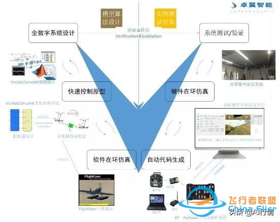 高校人工智能要做领头羊 谈谈智能无人机教学平台系统-5.jpg