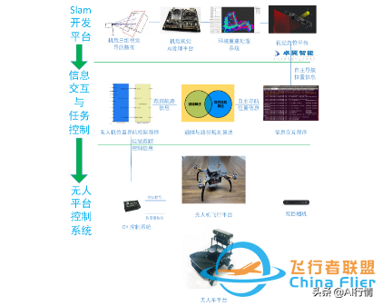 高校人工智能要做领头羊 谈谈智能无人机教学平台系统-10.jpg