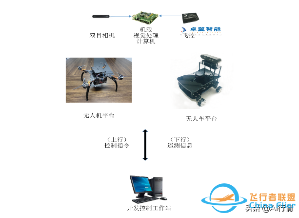 高校人工智能要做领头羊 谈谈智能无人机教学平台系统-8.jpg