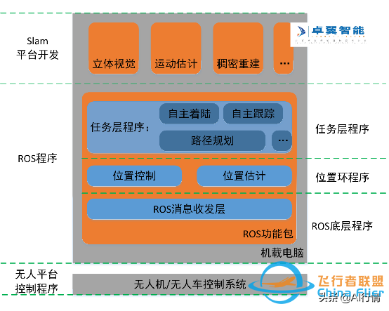 高校人工智能要做领头羊 谈谈智能无人机教学平台系统-11.jpg