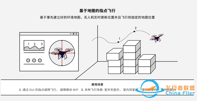 想造一台自动驾驶无人机吗？为无人机设计的开源自主飞行开发框架-2.jpg