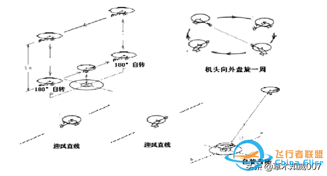 遥控航空模型飞行员技术等级标准-11.jpg