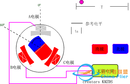 |科普｜无刷电机是怎么转起来的？-2.jpg