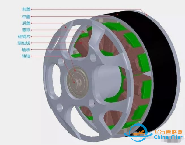 |科普｜无刷电机是怎么转起来的？-3.jpg