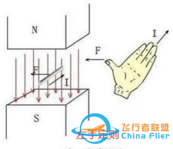 |科普｜无刷电机是怎么转起来的？-4.jpg