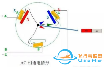 |科普｜无刷电机是怎么转起来的？-10.jpg