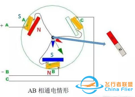 |科普｜无刷电机是怎么转起来的？-9.jpg