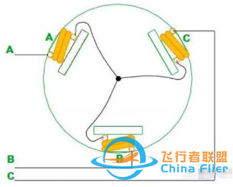 |科普｜无刷电机是怎么转起来的？-8.jpg