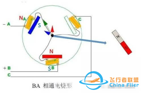 |科普｜无刷电机是怎么转起来的？-12.jpg