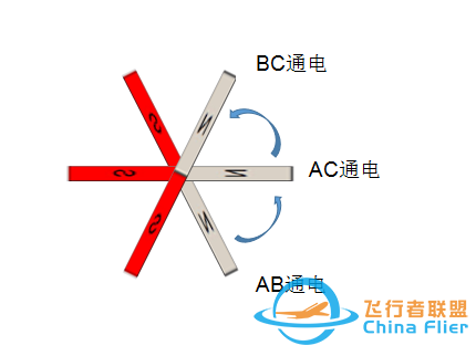 最全无刷电机干货,一篇文章带你了解其控制原理w20.jpg