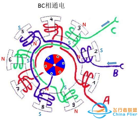 最全无刷电机干货,一篇文章带你了解其控制原理w24.jpg