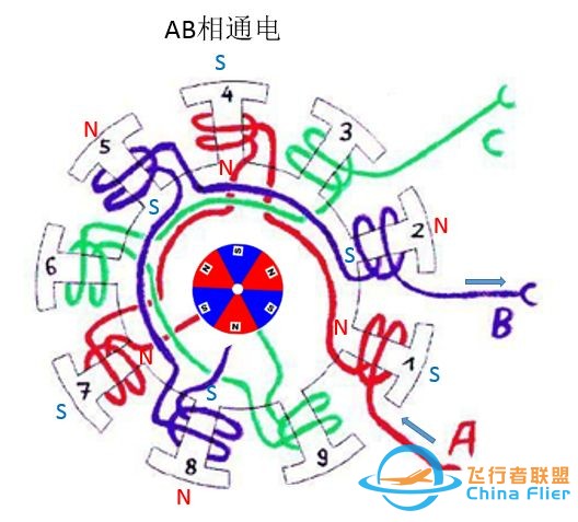 最全无刷电机干货,一篇文章带你了解其控制原理w22.jpg